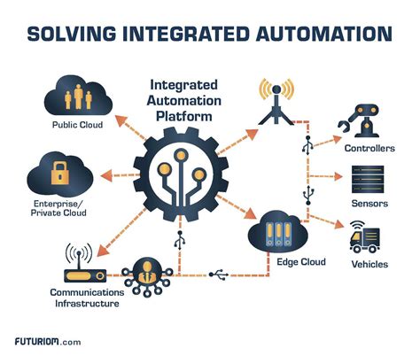 Head of Operations, Integration Platforms .